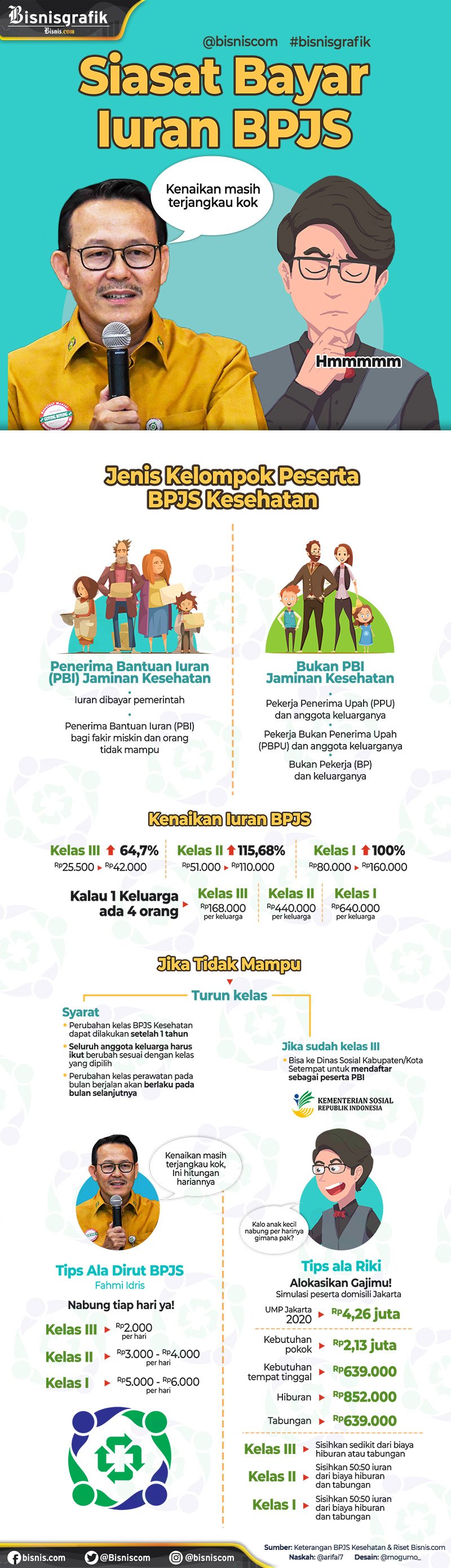  Iuran BPJS Kesehatan Naik Tahun Depan, Ini Tips untuk Peserta Mandiri