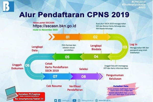  Pemprov DKI Buka 3.958 Lowongan CPNS 2019, Ini Rinciannya