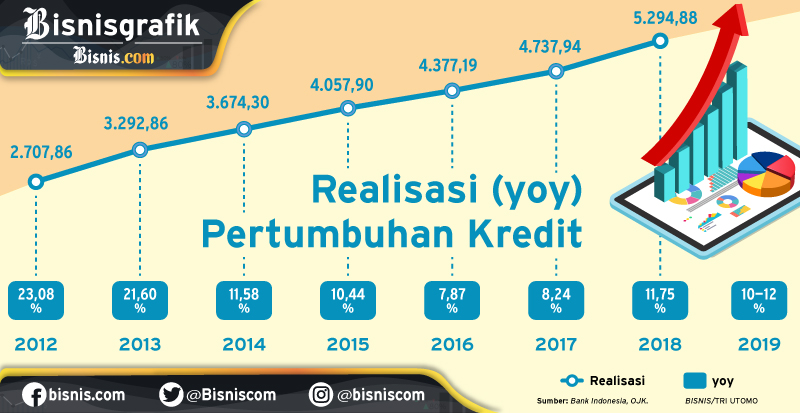  Kontraktor Minta agar Bank Turunkan Bunga Pinjaman