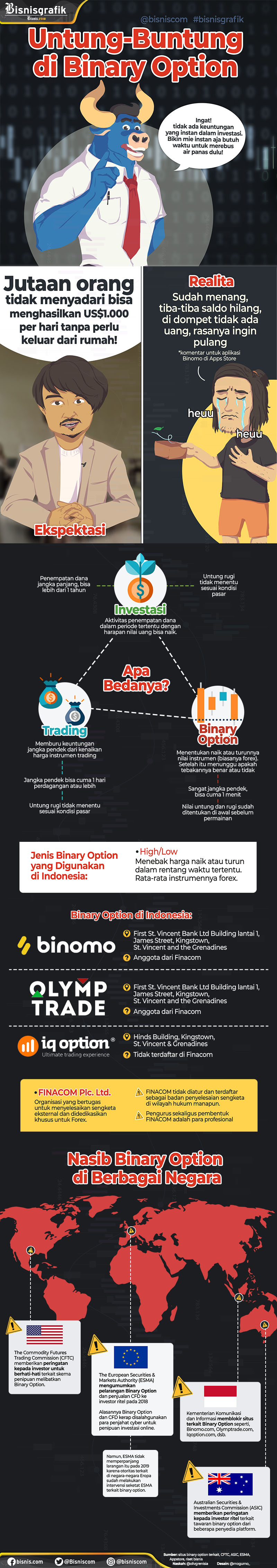  Binary Option Ketika Jutaan Orang Tidak Menyadarinya