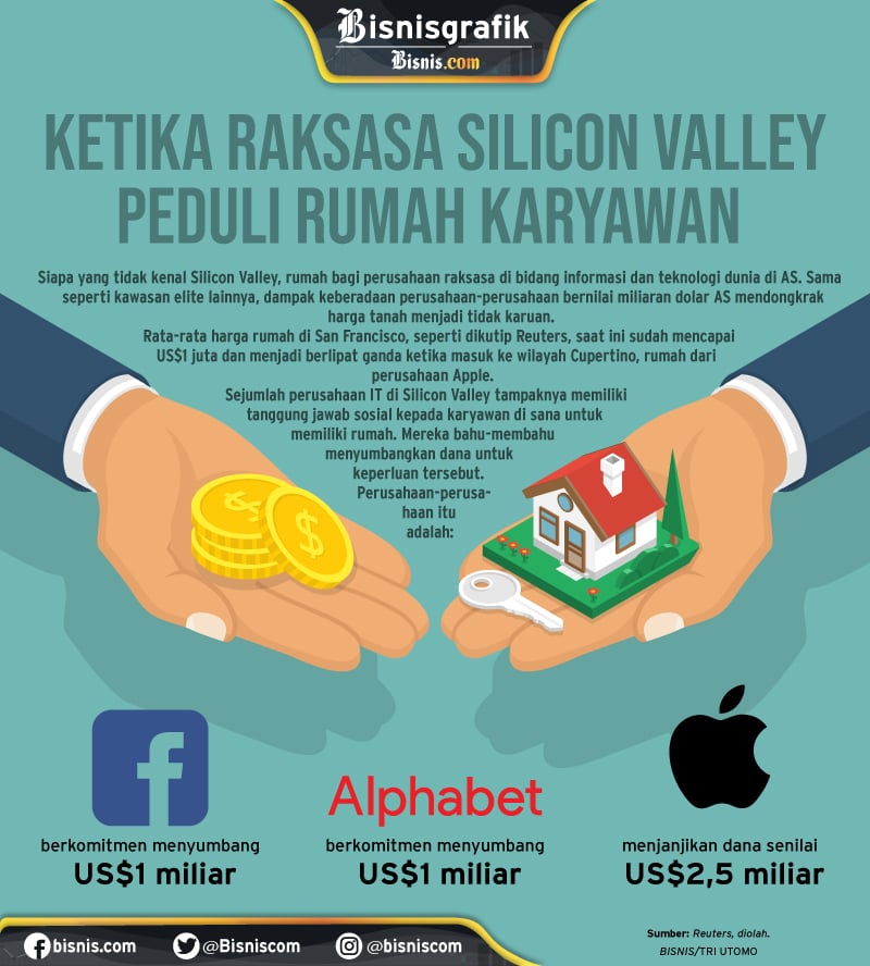  Untuk Apa Sejumlah Taipan Sillicon Valley Sisihkan US$4,5 Miliar?