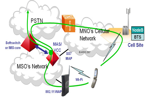  Menimbang Manfaat & Mudarat Bisnis MVNO
