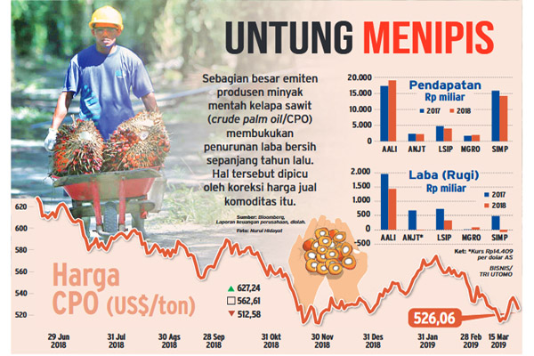  Legislatif Minta Pemerintah Masukkan Sawit dalam Perjanjian IEU-CEPA