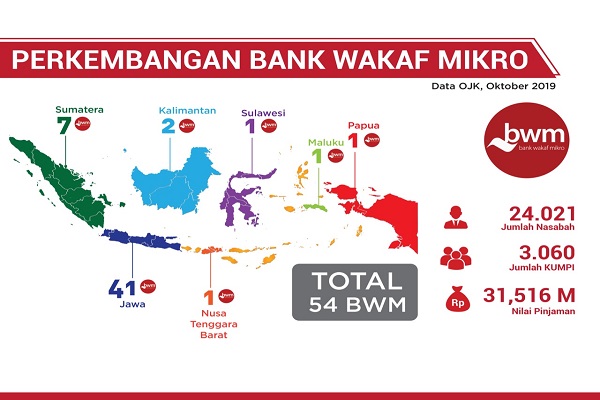  BWM Permudah Akses Keuangan Masyarakat Kecil