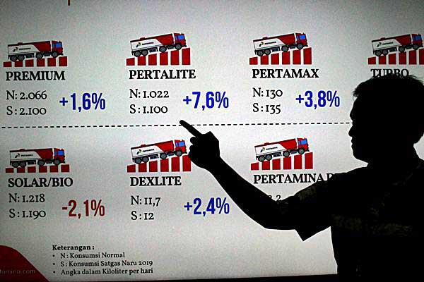  Ada Indikasi Kelangkaan Pertamina Dex dan Dexlite, Ini Penyebabnya