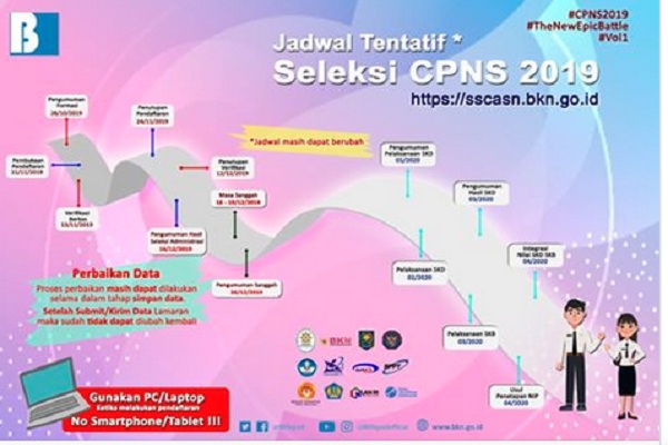  27.134 Peserta Lulus Seleksi Administrasi CPNS Kementerian Kesehatan