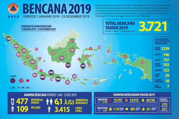  Ini Prakiraan Potensi Bencana 2020