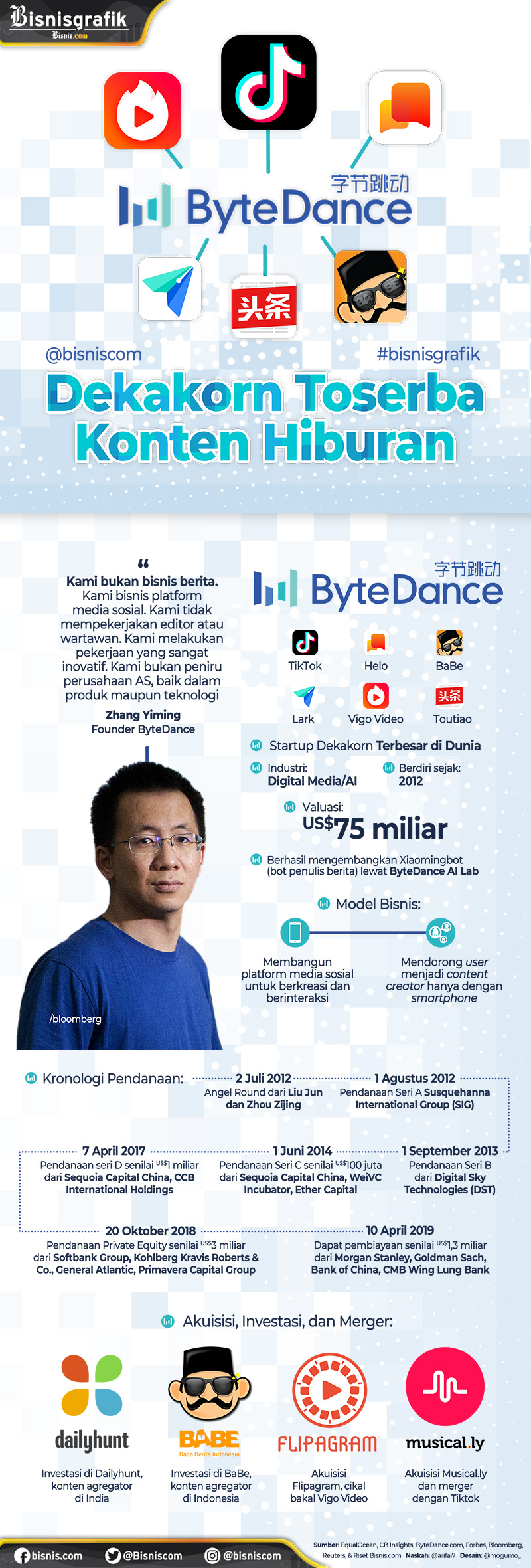  ByteDance, Toserba Konten Hiburan yang Bernilai US$75 miliar