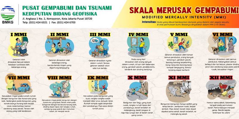  Gempa M 6,4 di Pantai Barat Sumatra Tak Berpotensi Tsunami