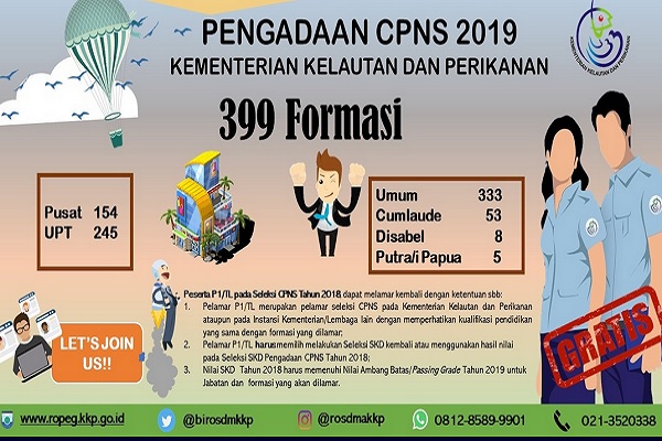  Jadwal Ujian dan Lokasi SKD CPNS 2019 Kementerian Kelautan dan Perikanan 