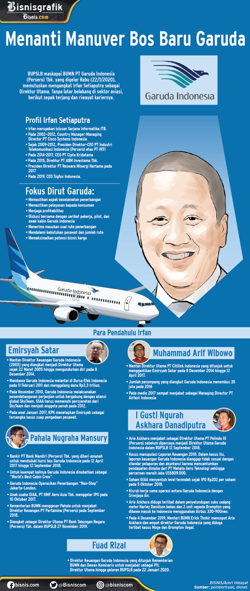  Kursi Panas Dirut Garuda Indonesia