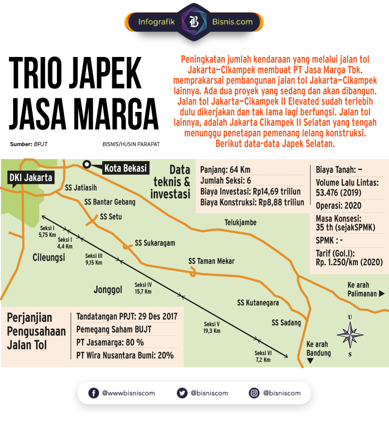  Tol Japek Selatan Sepanjang 27,85 Km Difungsikan Saat Lebaran