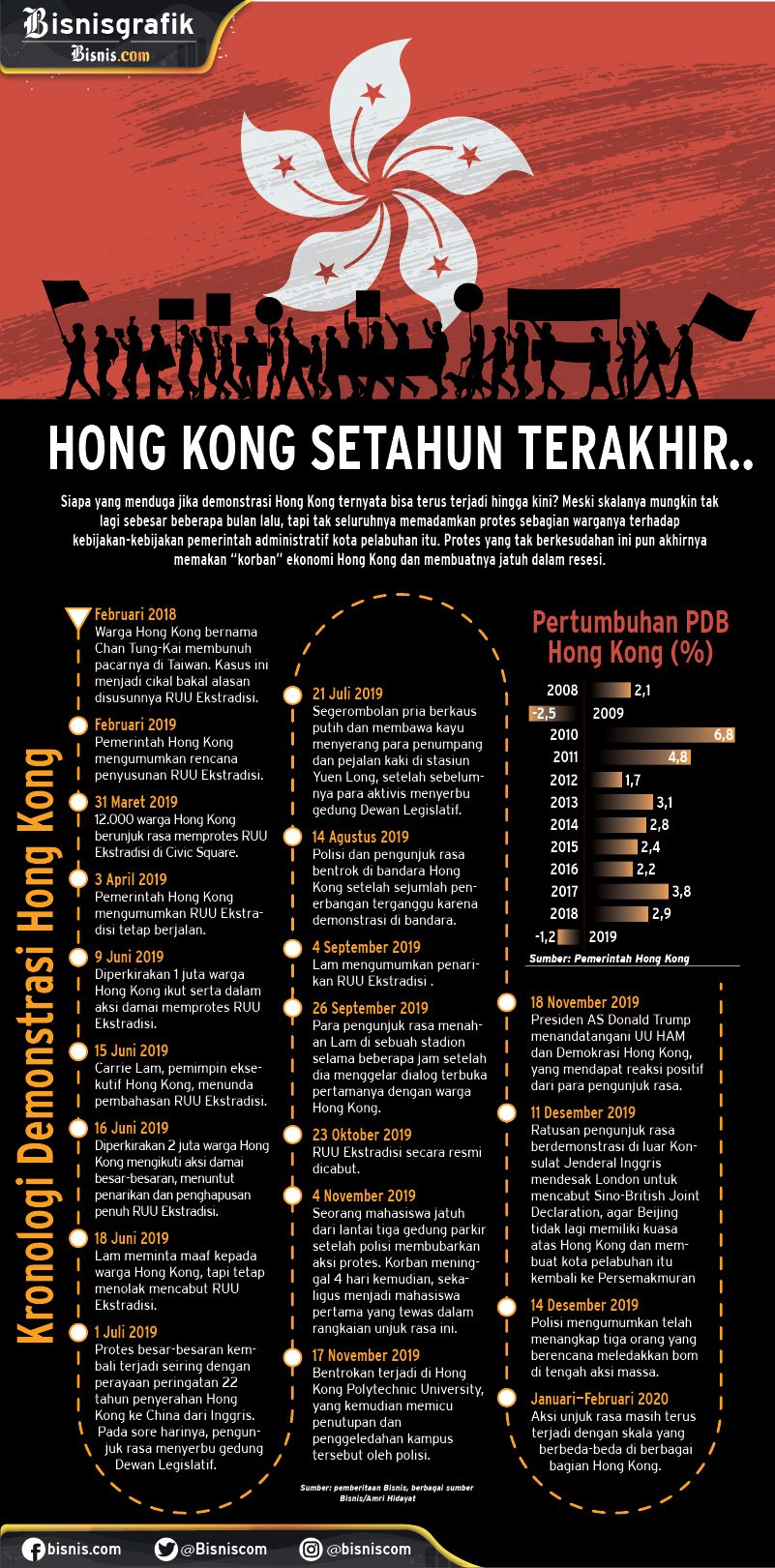  Bayaran Mahal Gelombang Demonstrasi Hong Kong