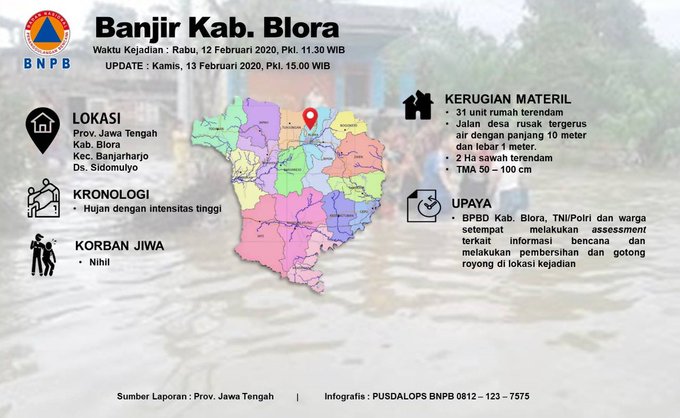  Banjir di Blora Rendam 31 Rumah di Desa Sidomulyo