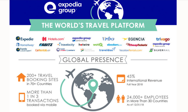  Expedia Pangkas 3.000 Karyawan Demi Efisiensi