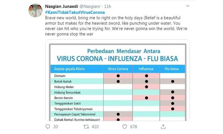 Salah satu cuitan di tagar #KamiTidakTakutVirusCorona Twitter