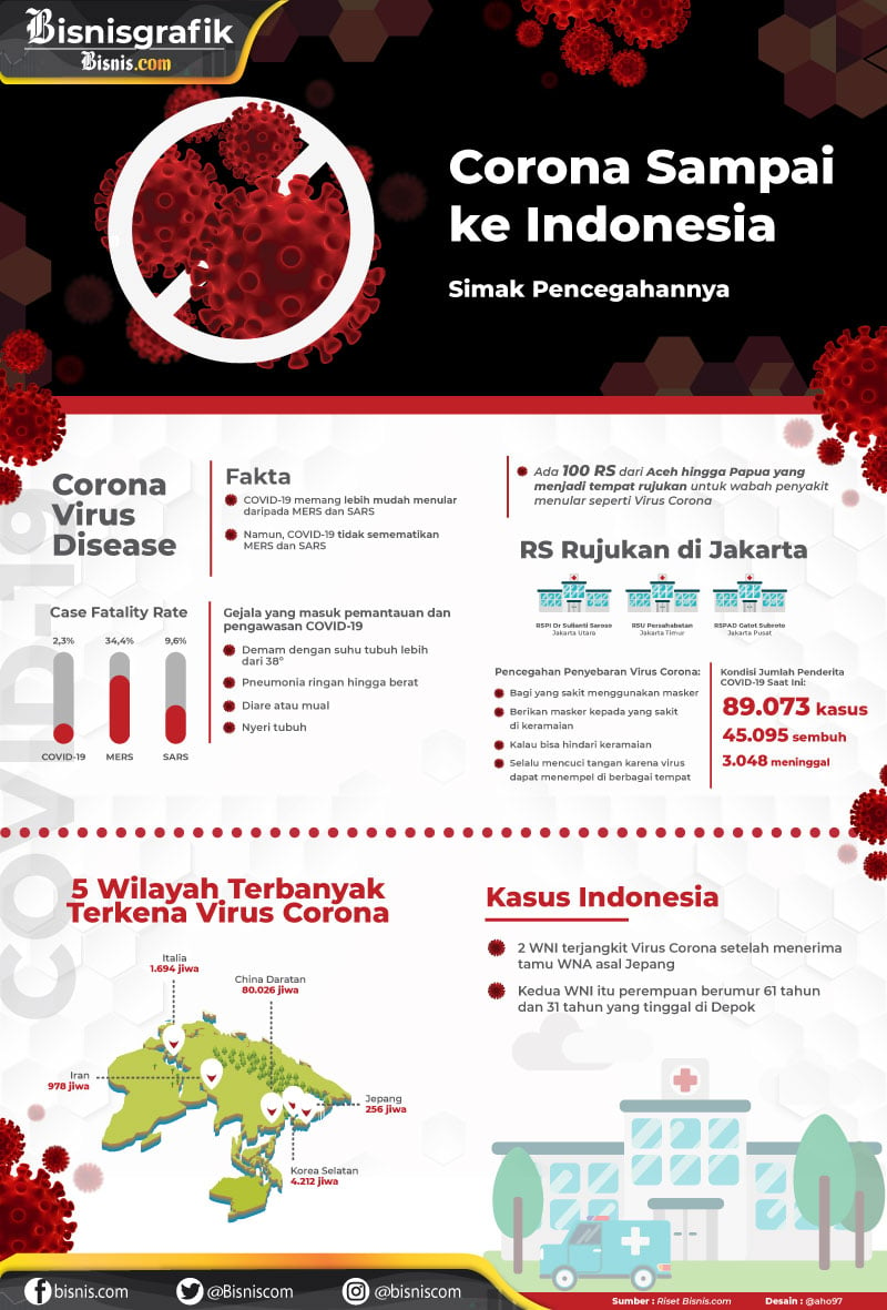  Data, Fakta, dan Tips Pencegahan Penyebaran Virus Corona