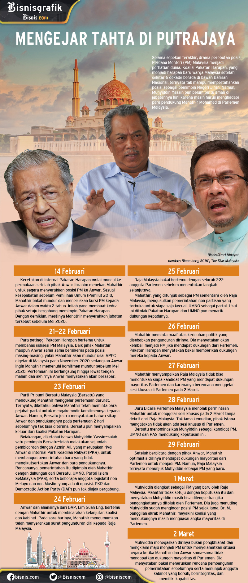  Gaduh Politik di Malaysia