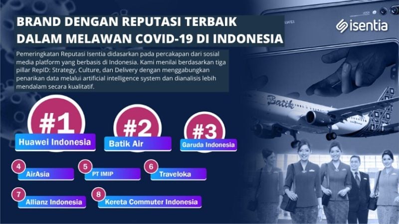  Melawan Virus Corona, Ini 8 Brand Besar Pemberani