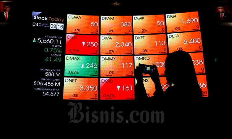  MNC Sekuritas: IHSG Bergerak di Kisaran 5.560—5.690