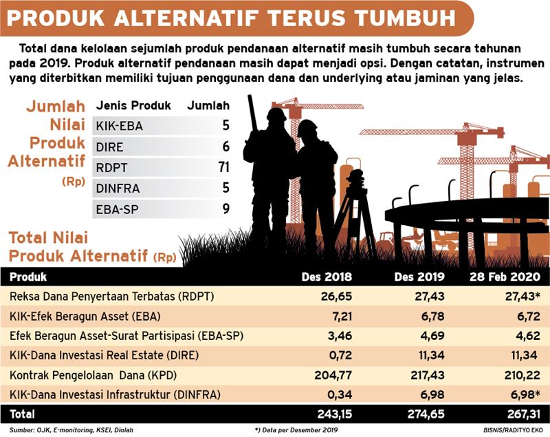  INSTRUMEN PENDANAAN ALTERNATIF: Pilihan di Tengah Guncangan