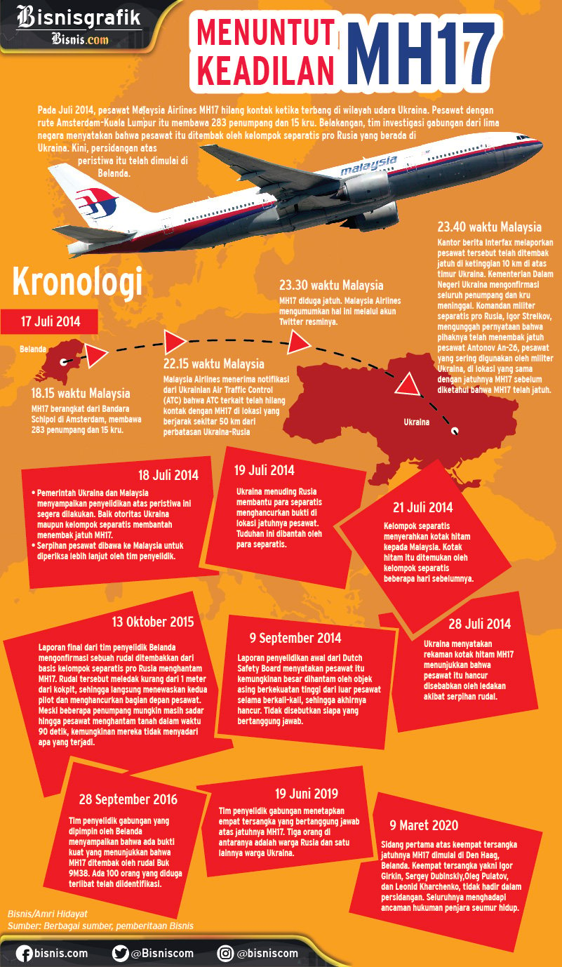  Menuntut Keadilan Jatuhnya Malaysia Airlines MH17