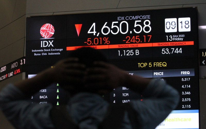  Dibuka Kembali, IHSG Masih Parkir di Zona Merah