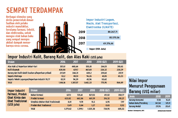  STIMULUS ANTI-CORONA : Stok Bahan Baku Mulai Masuk