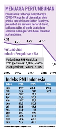  IMBAUAN BEKERJA DARI RUMAH : Lini Produksi Manufaktur Masih Laju