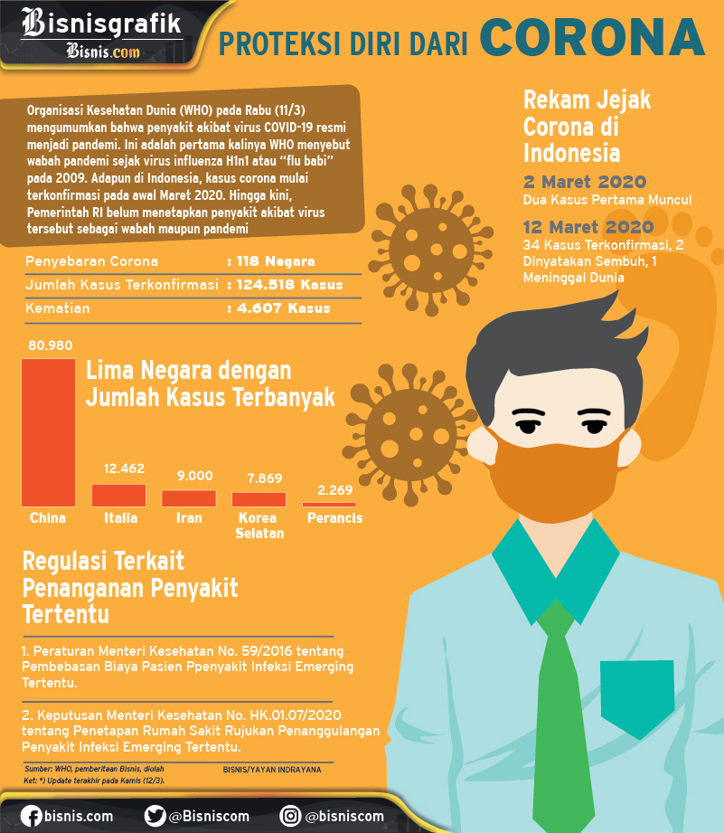  Skenario Pemprov Jawa Barat Hadapi Potensi Lonjakan Pasien Corona   