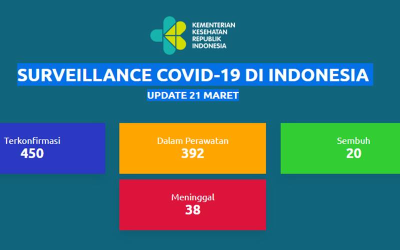  Kemenkes Sediakan Informasi Terkini Covid-19, Ini Alamat Situsnya