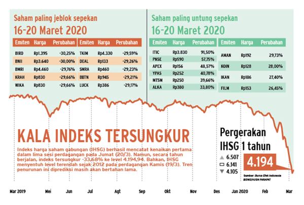  PERDAGANGAN SAHAM   : Jurus Melawan Bear Market