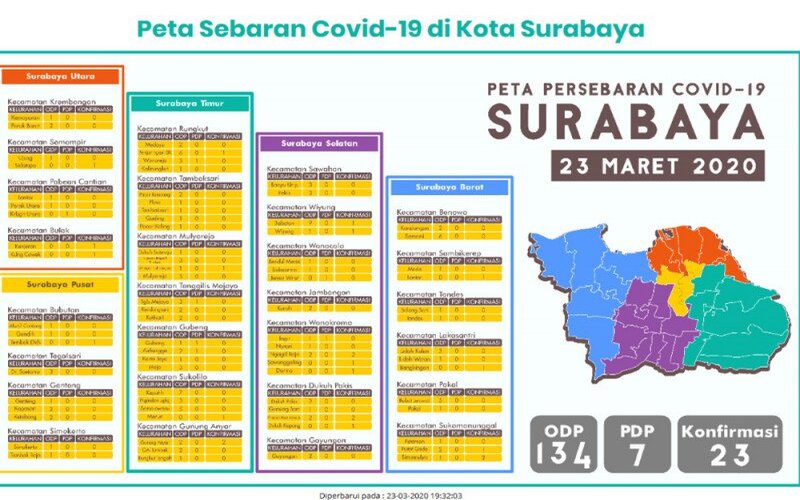  Langkah Surabaya Umumkan Corona Per Kelurahan Diapresiasi