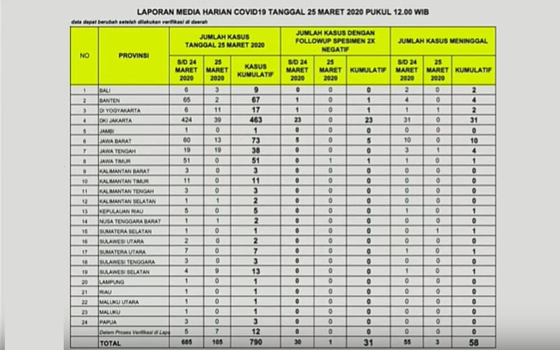  17 dari 60 Suspect Corona di Riau Sudah Dipulangkan, Semuanya dalam Kondisi Sehat