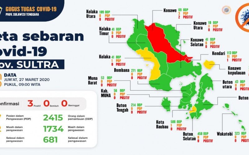  2.498 Orang Dalam Pemantauan Covid-19 di Sulawesi Tenggara