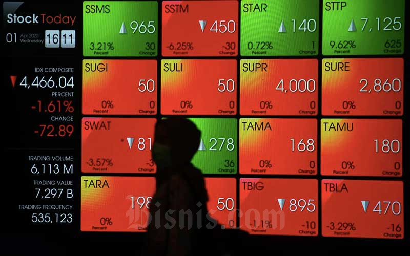  10 Saham Ini Buat Cuan Terbesar saat IHSG 1 April Rontok