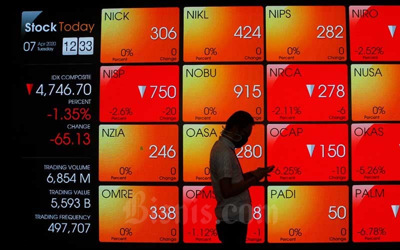  Patahkan Rantai Net Sell, Asing Borong Bersih Saham Rp322,85 Miliar