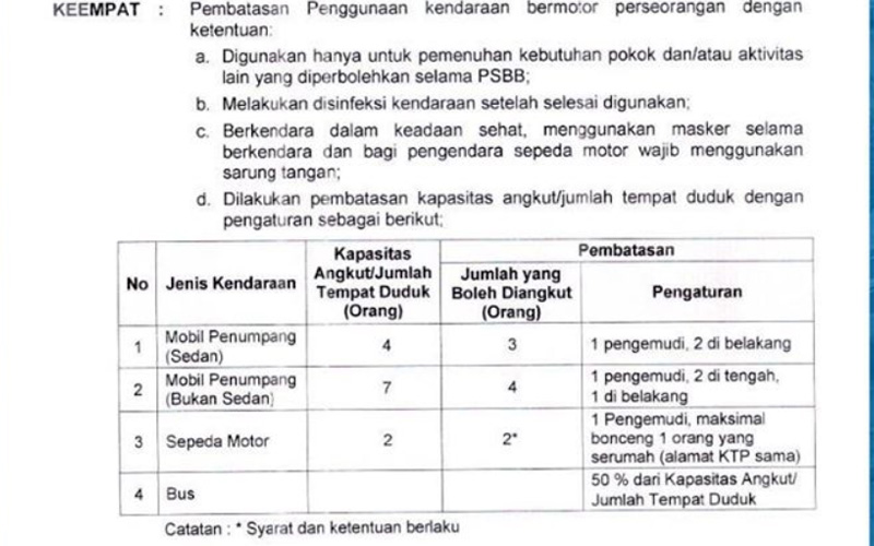  @pemkotbogor: Begini Aturan Jumlah Penumpang Kendaraan Bermotor selama PSBB