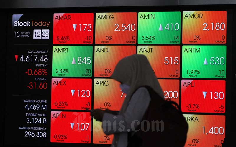  IHSG Berakhir Koreksi 1,71 Persen, Kapitalisasi Pasar Berkurang Rp92 Triliun