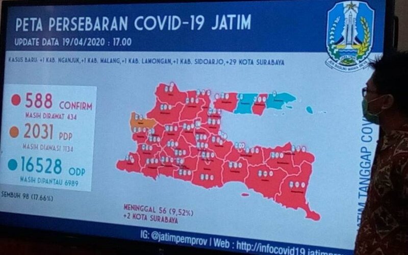  Covid-19 di Jatim, 588 Orang Positif, 98 Sembuh