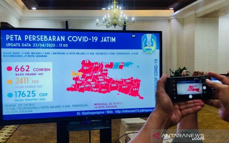  Covid-19 di Jatim, 662 Orang Positif, 127 Pasien Sembuh per 23 April