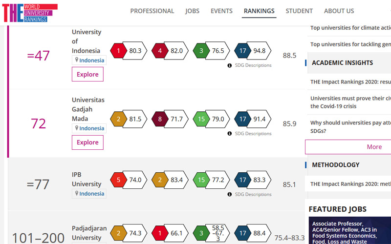  UI, UGM, IPB Tiga Kampus Terbaik Indonesia di THE Impact Ranking 2020