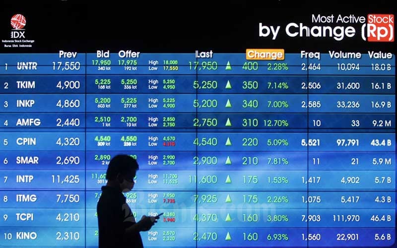  10 Saham Paling Diincar Asing, Emiten Properti dan Tambang Mendominasi