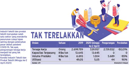  UTILITAS MANUFAKTUR : Napas Industri Tekstil Kian Tipis