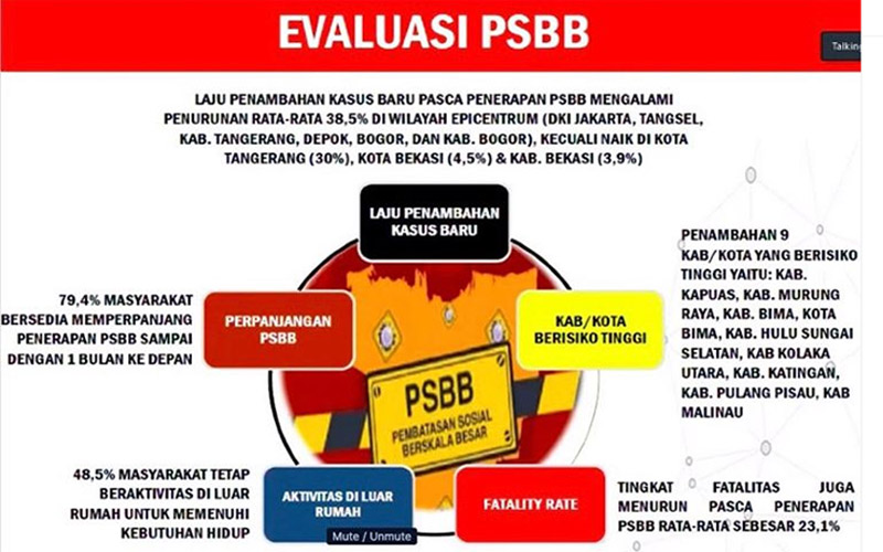  Laju Kasus Corona di Jabodetabek Turun 39 Persen, Tapi Pergerakan Masyarakat di Bawah Target