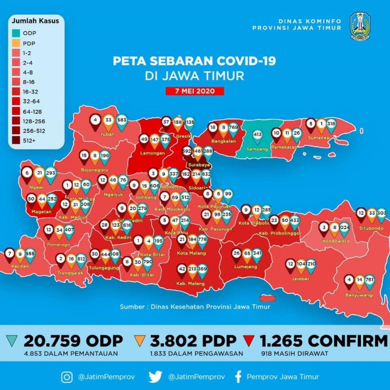  Hari Ke-9 PSBB Jatim, Kurva Kasus Corona Tidak Kunjung Turun