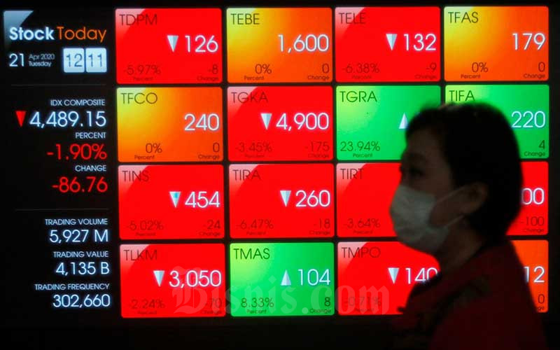  PROFITABILITAS EMITEN SEKTOR RIIL KUARTAL II/2020 : Bersiasat Amankan Margin