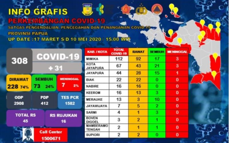  Pasien Membeludak, Ruang Isolasi Pasien Covid-19 di Papua Tak Penuhi Syarat