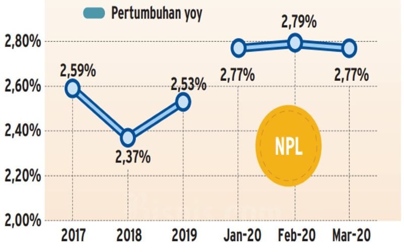  Bank Jangkar, Tambat Sauh Pemasok Uang 