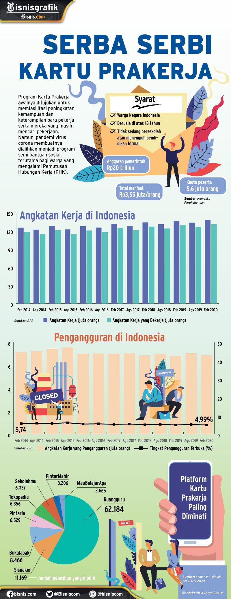  Kartu Prakerja, Program yang Penuh Kontroversi